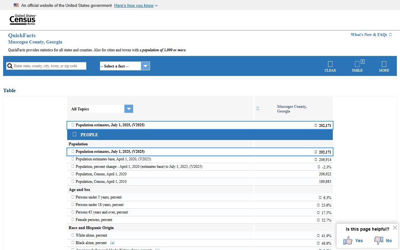 Muscogee County court records demographic context